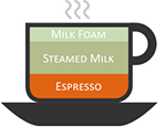 Caffee Latte