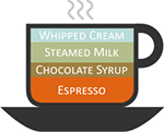 Caffe Mocha